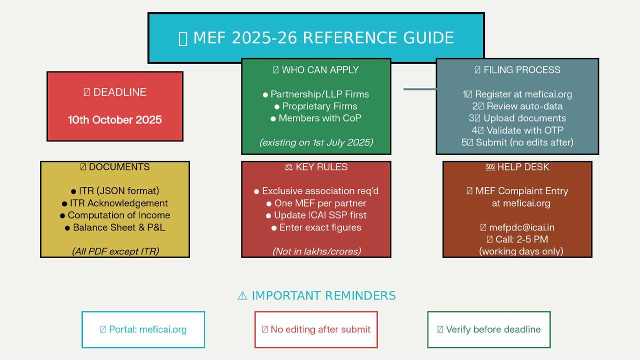 Submit MEF Multipurpose Empanelment Form 2025-26