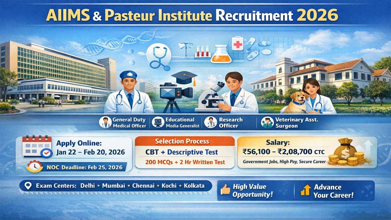 AIIMS Recruitment 2026: REGA-2.0 Group-A Non-Faculty Jobs Now Hiring