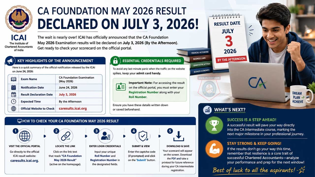 CA Foundation Result