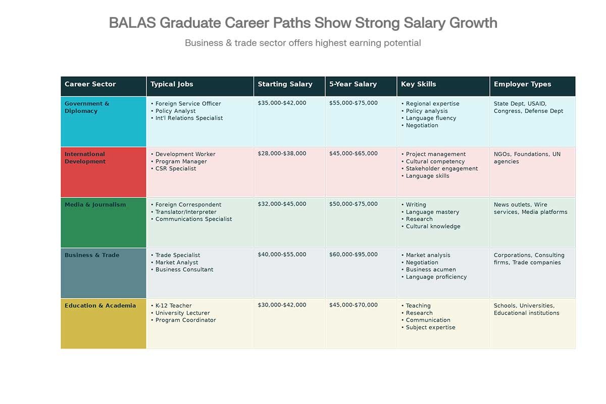 BALAS Graduate Career Pathways