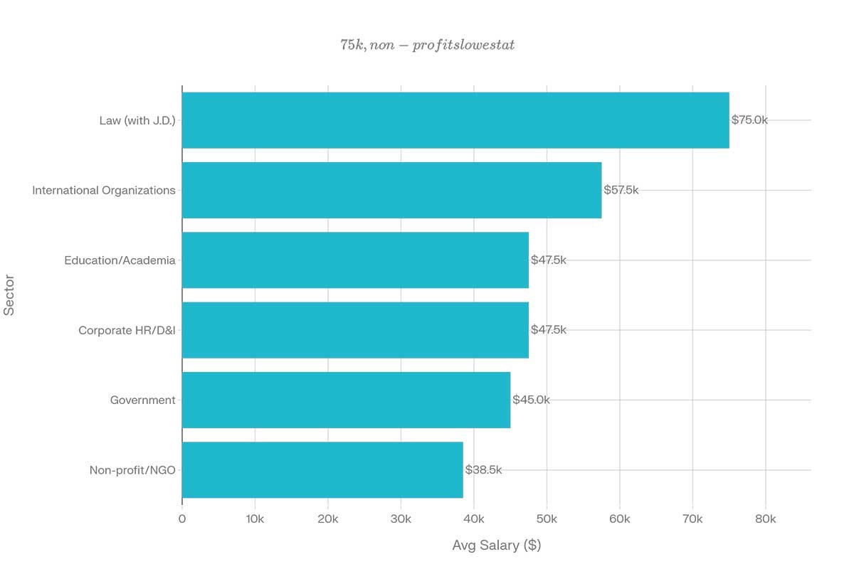 Career Opportunities After BAGS