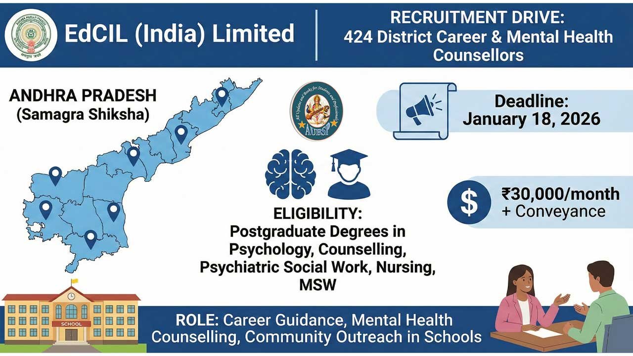 EdCIL Recruitment 2026: 424 District Career & Mental Health Counsellor Posts – Apply Online