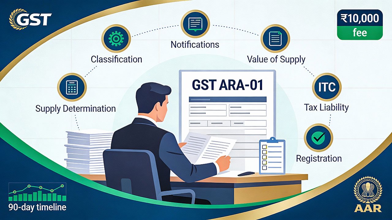 Form GST ARA-01: Complete Guide to Filing Advance Ruling Applications