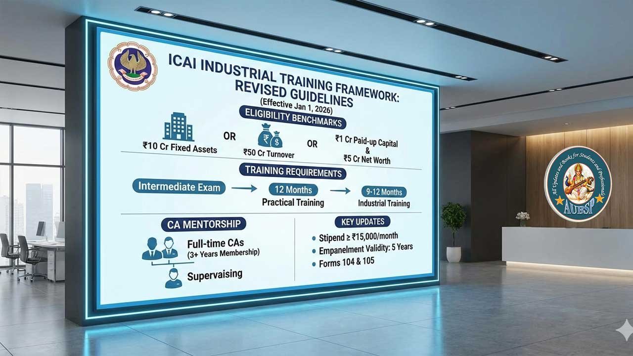 ICAI Revises Industrial Training Eligibility Criteria from 2026