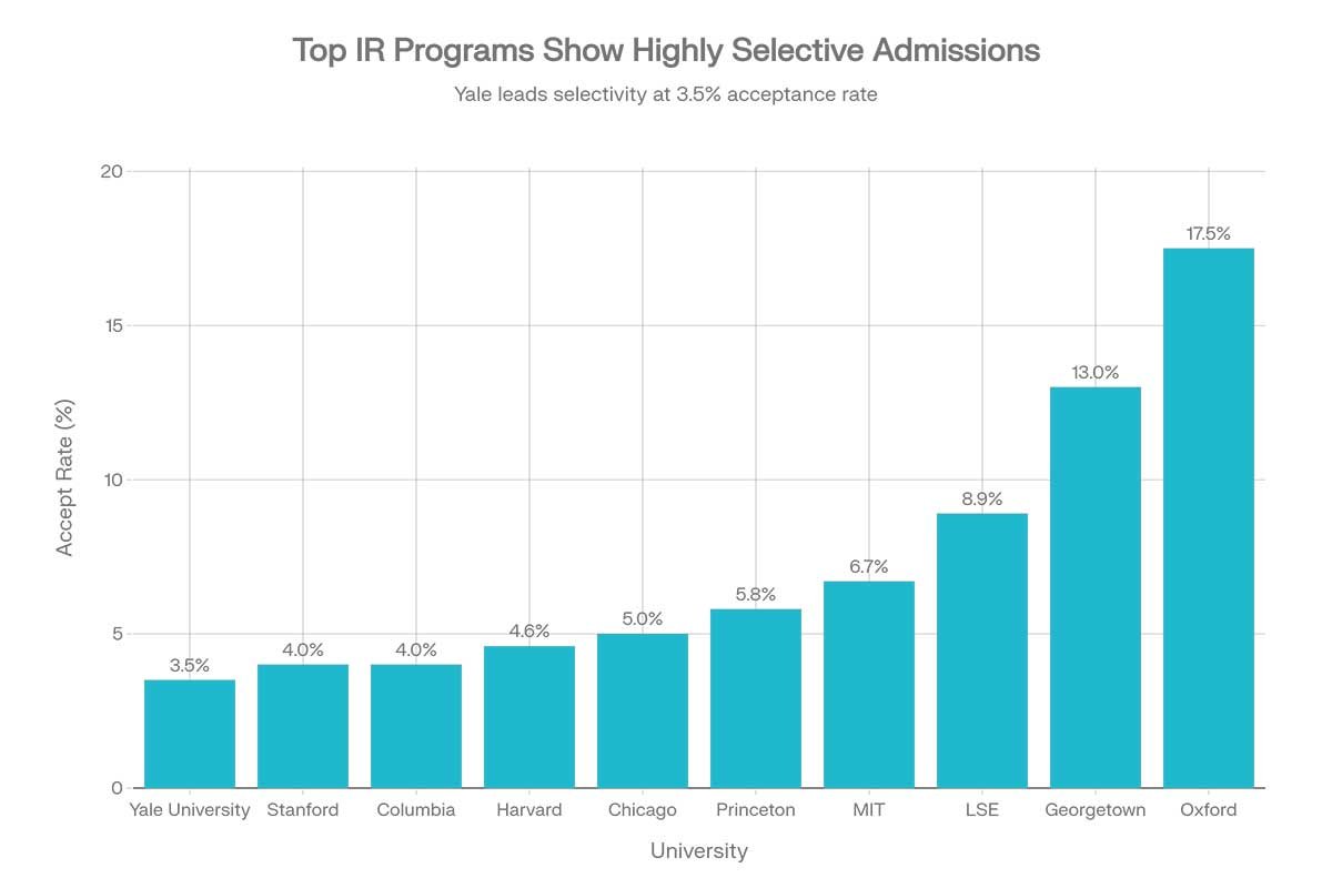 Top 10 Universities for BAIR Programs