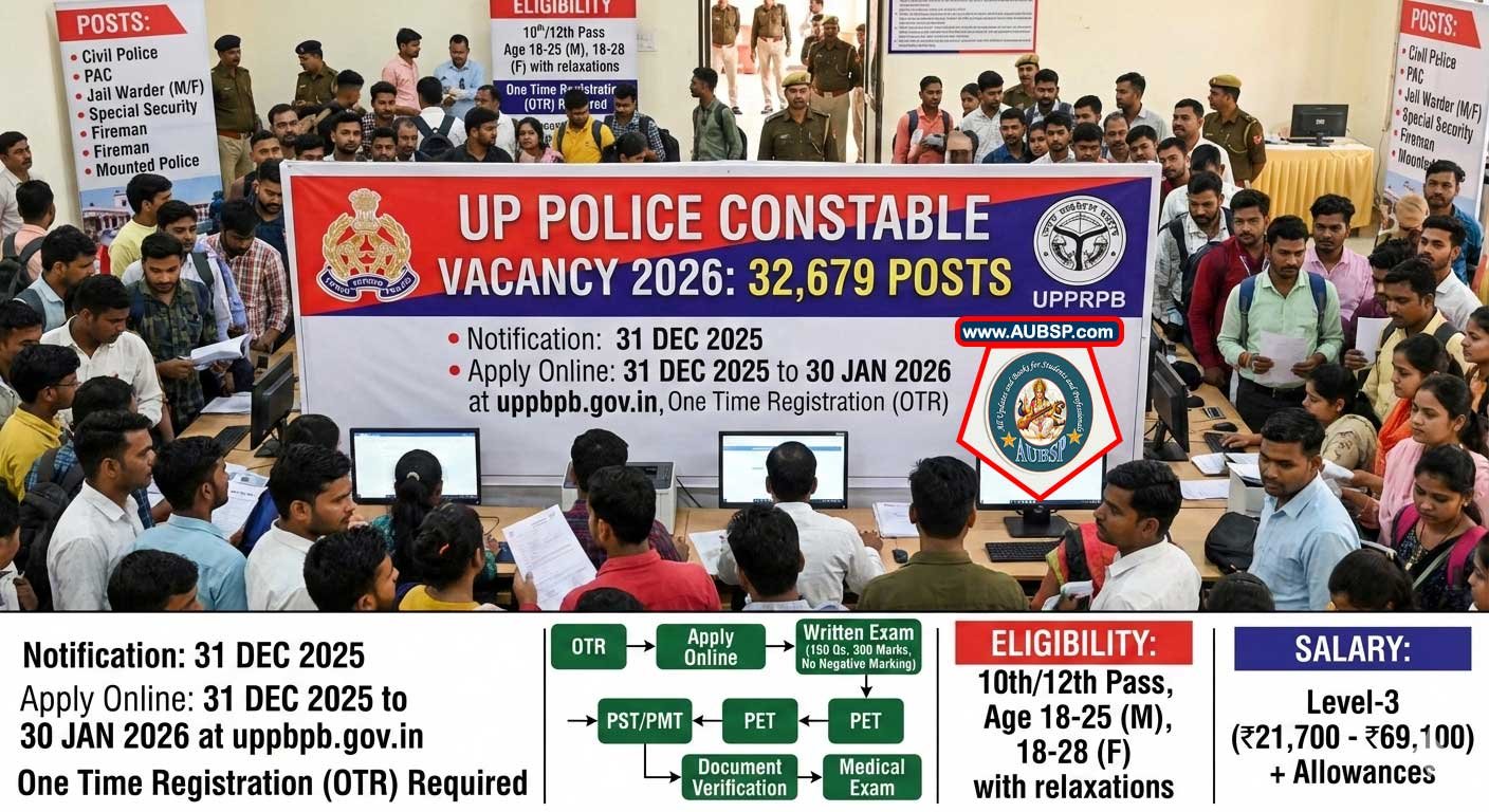 UP Police Constable Vacancy 2026