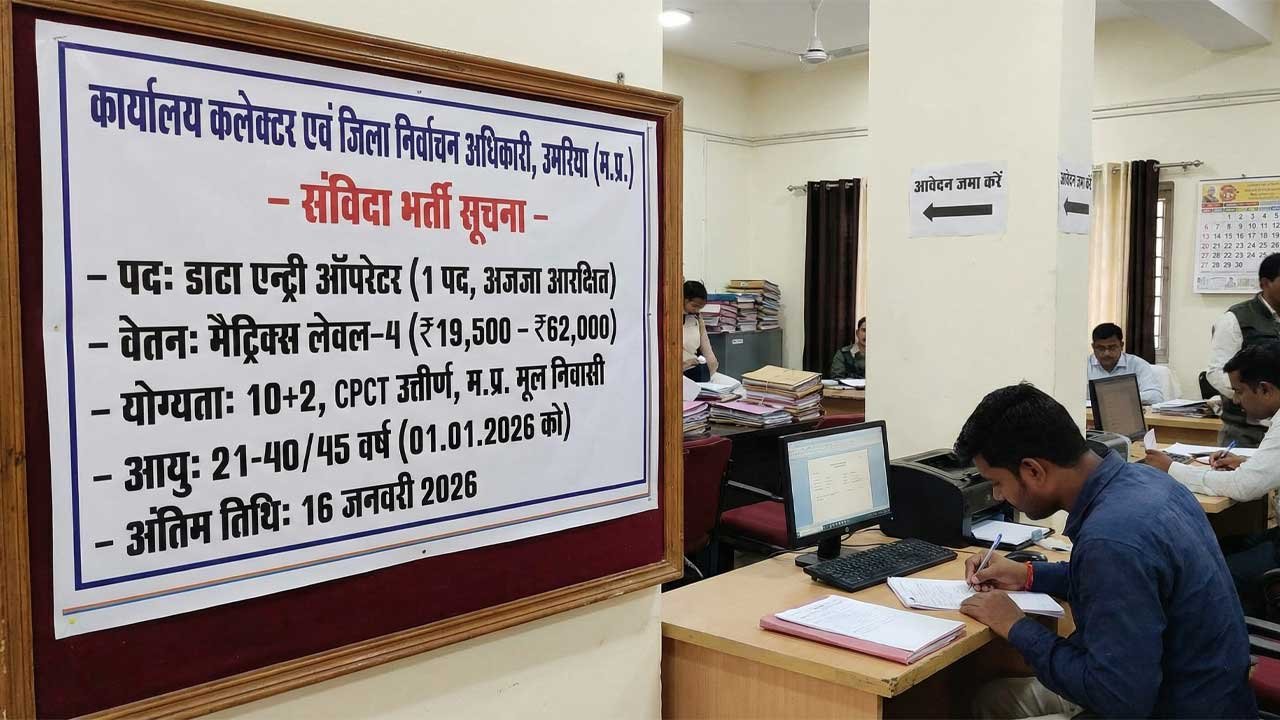 उमरिया जिला निर्वाचन कार्यालय भर्ती 2026: डाटा एंट्री ऑपरेटर संविदा नौकरी का सुनहरा अवसर