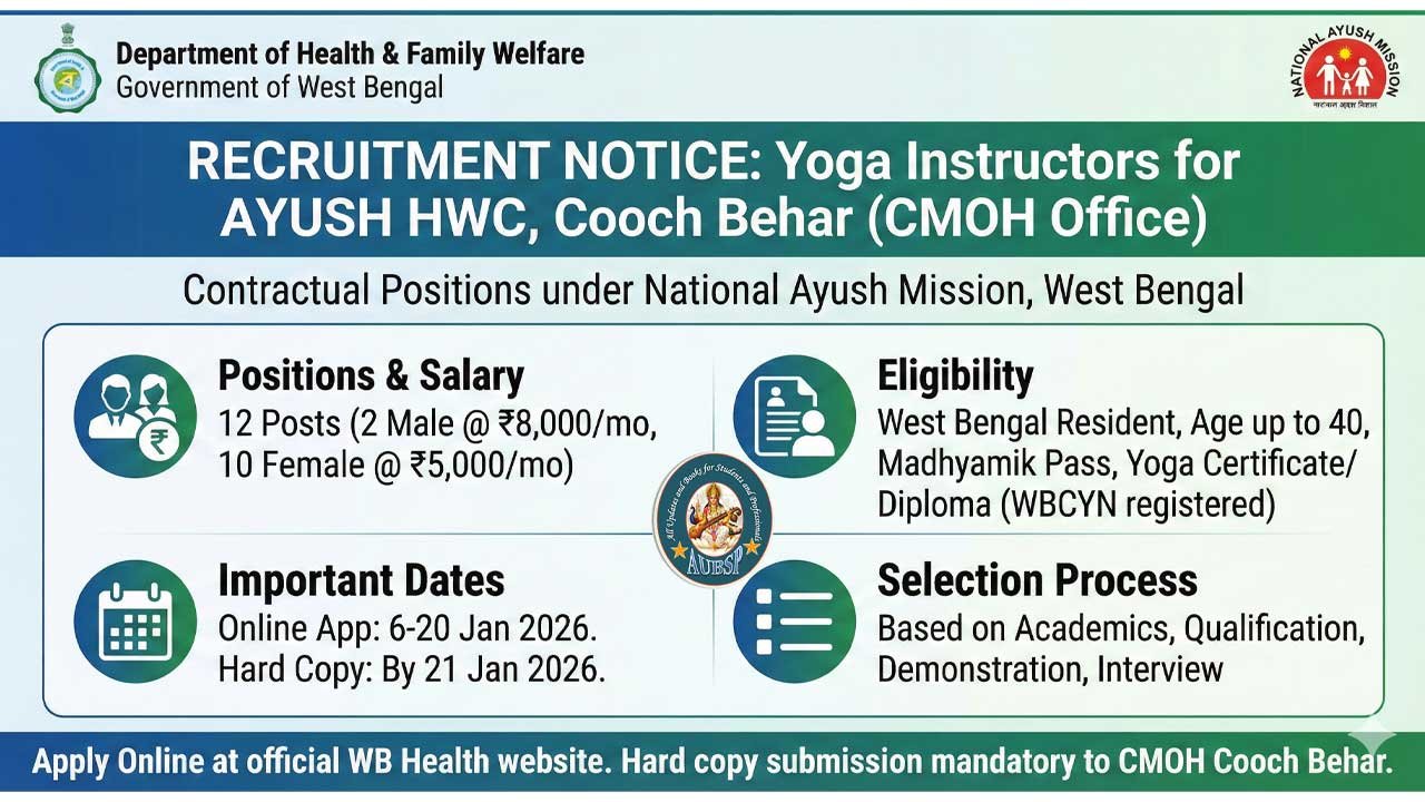 WB Health Recruitment 2026: Yoga Instructor Jobs in Cooch Behar | Apply Online for AYUSH Posts