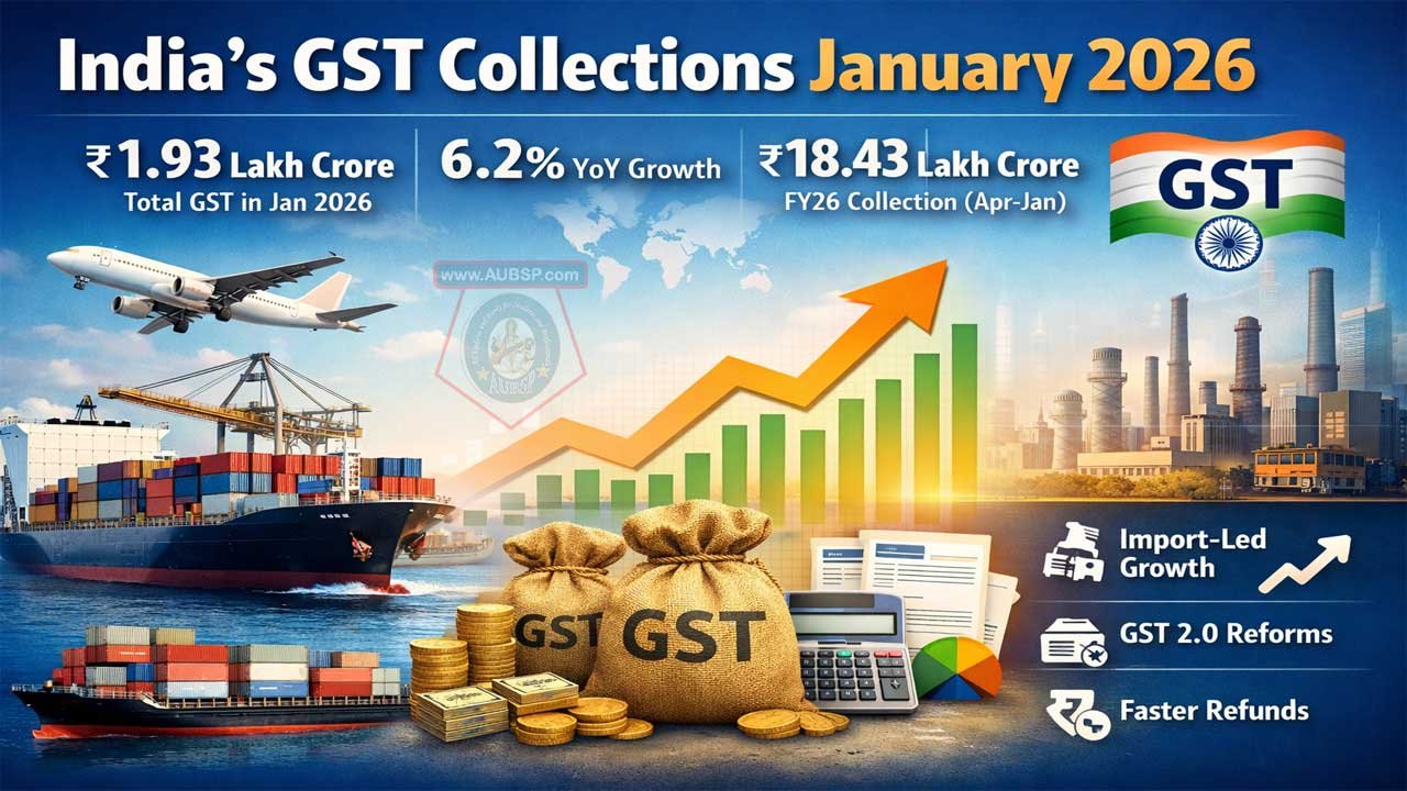 GST collection in January 2026
