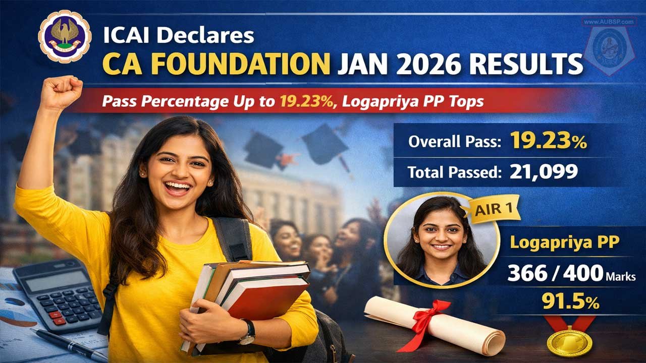 ICAI Declares CA Foundation Jan 2026 Results; Pass Percentage Rises to 19.23%, Logapriya PP Tops