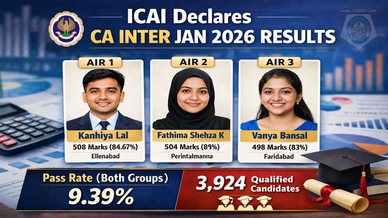 ICAI announces CA Intermediate January 2026 results